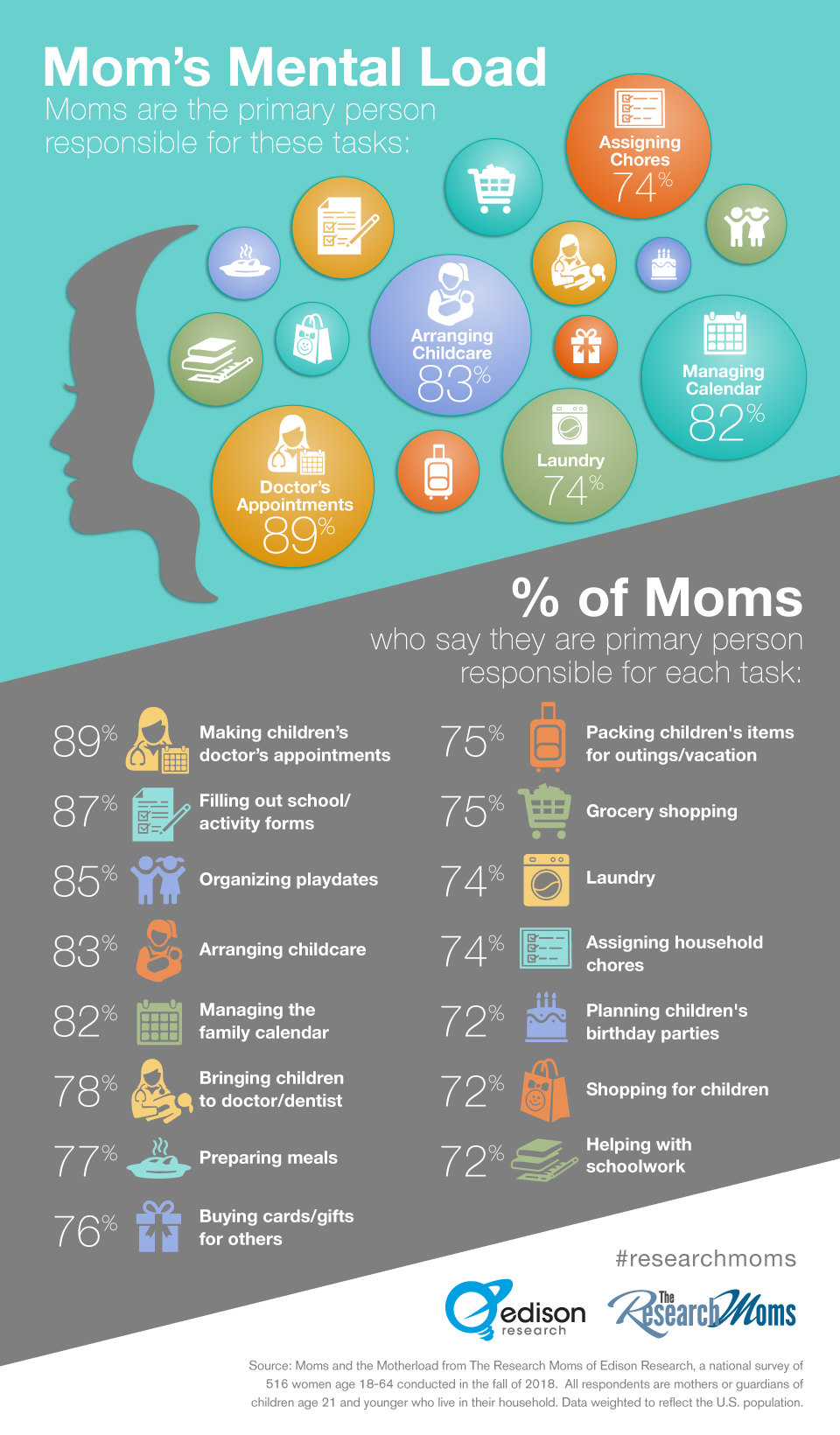 mom facts infographic design