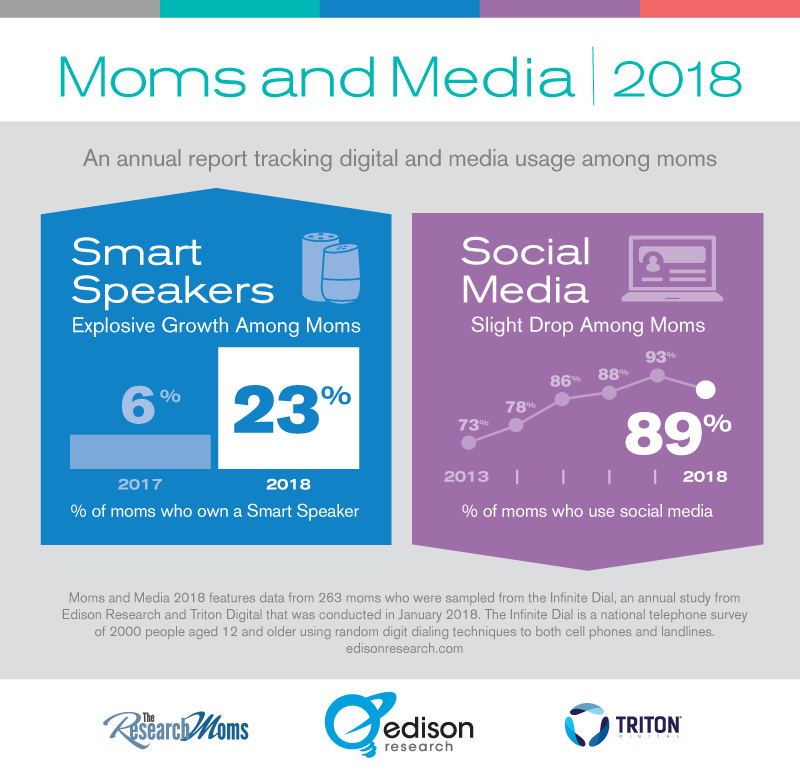 mom and media infographic design