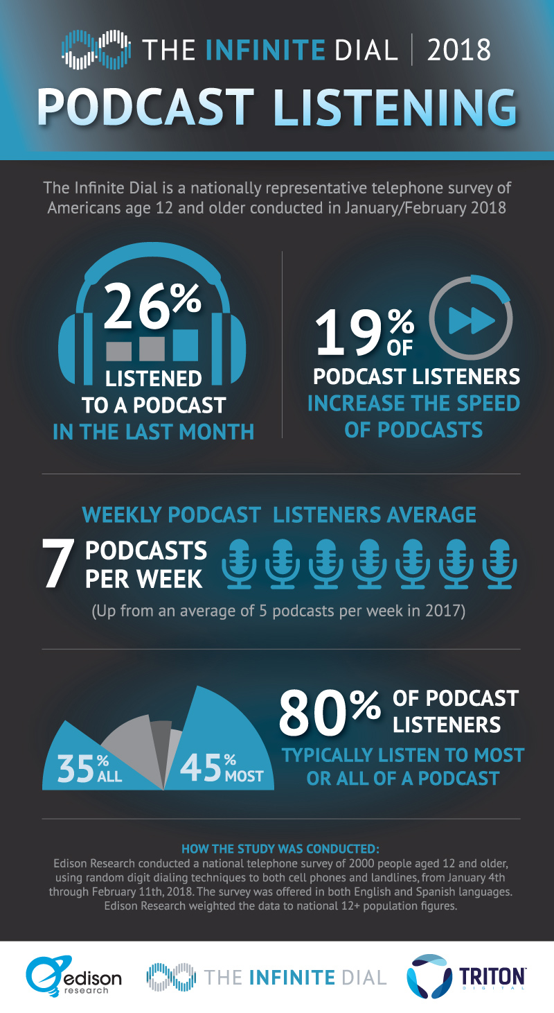 podcast infographic design
