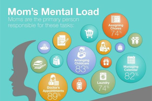 Mom's Mental Load Infographic