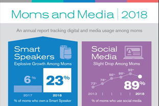 Moms and Media Infographic