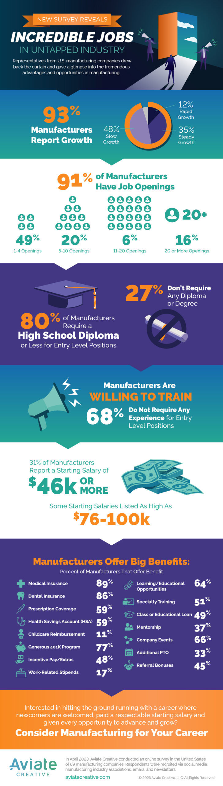 manufacturing jobs infographic design