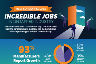 Manufacturing Jobs survey infographic design