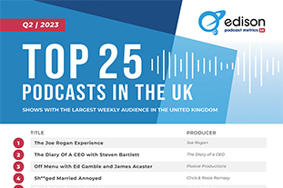 UK podcast metrics survey infographic design