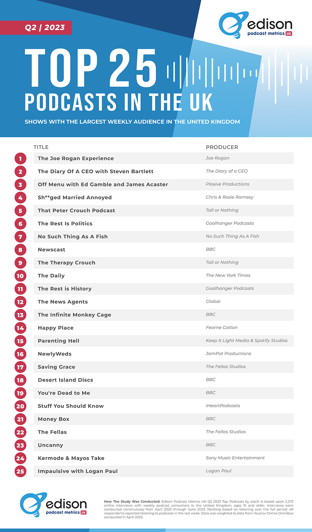 infographic flyer design survey data collection